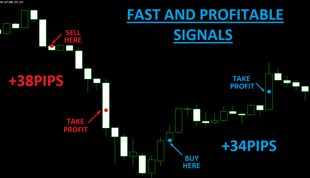 Unlock the secret to profitable trading with Forex Hidden Code Trading Software. Our revolutionary system guarantees pips every day! Get started now!