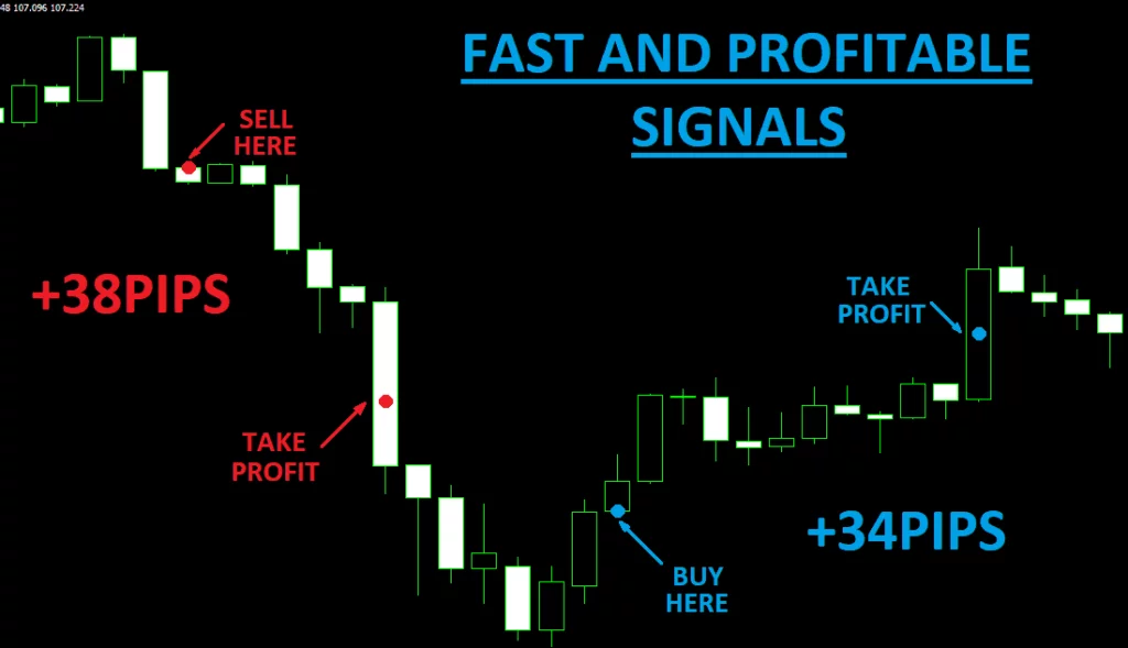 Unlock the secret to profitable trading with Forex Hidden Code Trading Software. Our revolutionary system guarantees pips every day! Get started now!