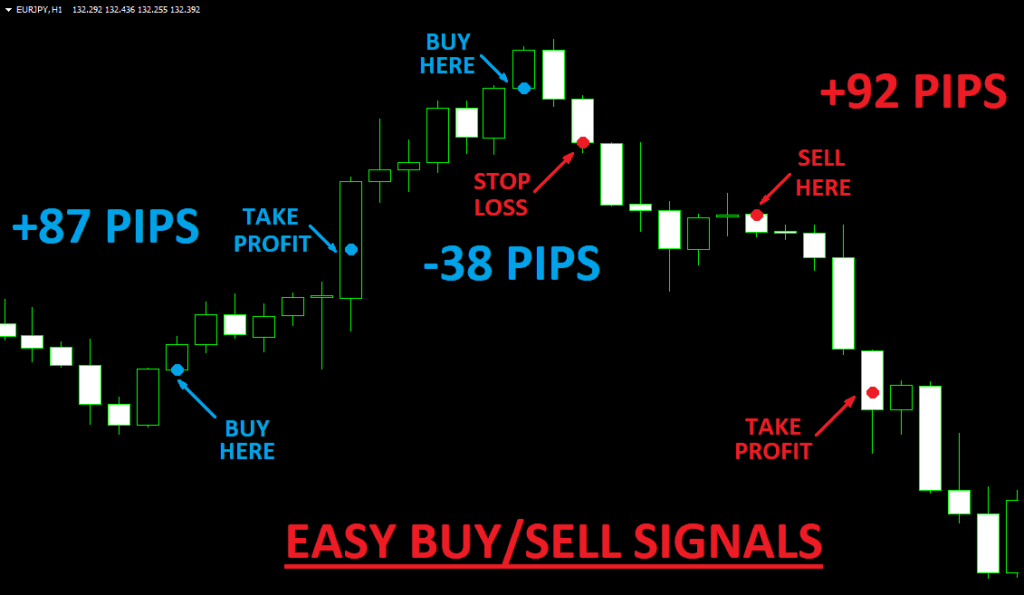 Unlock the secret to profitable trading with Forex Hidden Code Trading Software. Our revolutionary system guarantees pips every day! Get started now!