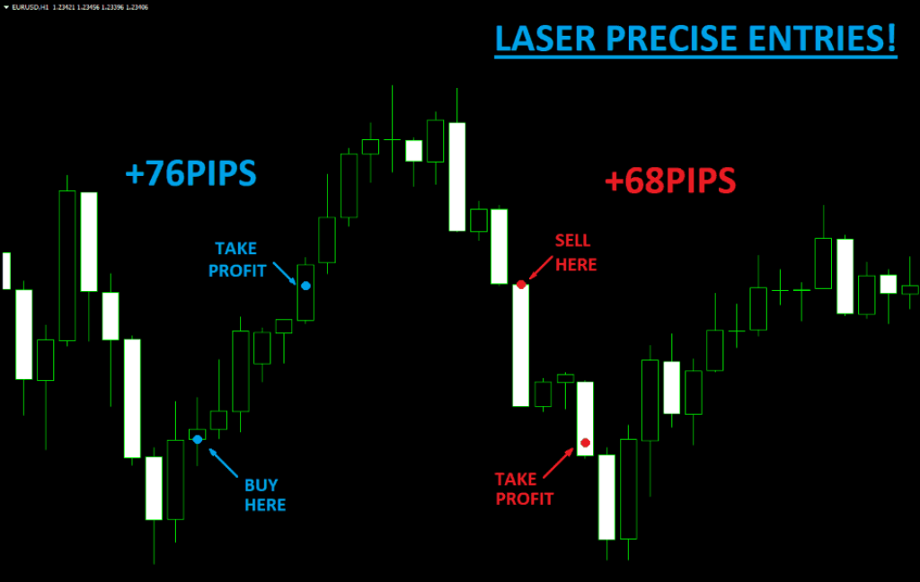 Unlock the secret to profitable trading with Forex Hidden Code Trading Software. Our revolutionary system guarantees pips every day! Get started now!