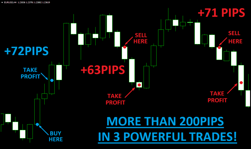 Unlock the secret to profitable trading with Forex Hidden Code Trading Software. Our revolutionary system guarantees pips every day! Get started now!