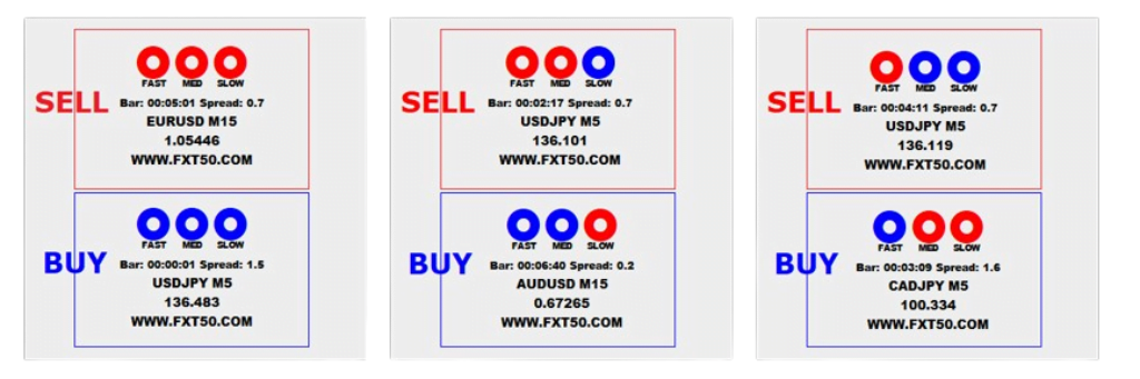 Transform your trading game with the Forex FXT50 Trading Software. Enhance efficiency and accuracy with highly accurate signals. Get started today!