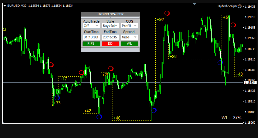 Unleash the power of Forex Hybrid Scalper Trading Software. Dominate the markets with three trading systems in one. Elevate your forex trading game!