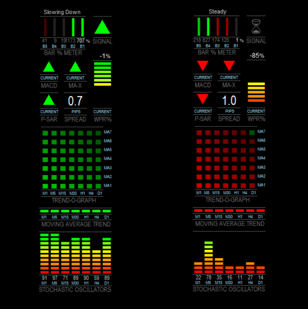 Luna Forex Trading Software offers real-time buy/sell signals and an advanced dashboard for precise trading decisions. With its smart entry/exit mechanism and user-friendly interface, it's the perfect tool for both novice and experienced traders.