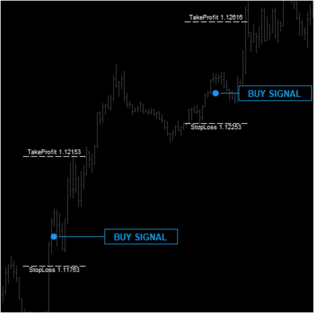Navigate the Forex market with ease using our T-T Signal MT4 Software. Boost your trading strategies and stay ahead of the game. Get started now!