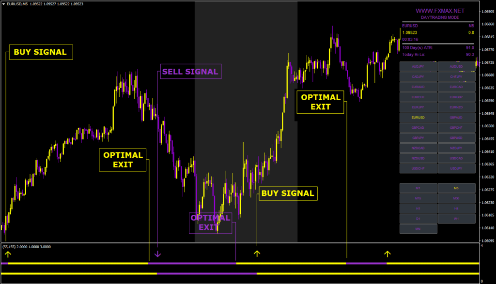 Discover the power of Forex Max Scalper, the innovative trading software designed to simplify your trading journey. Capitalize on market trends with ease.