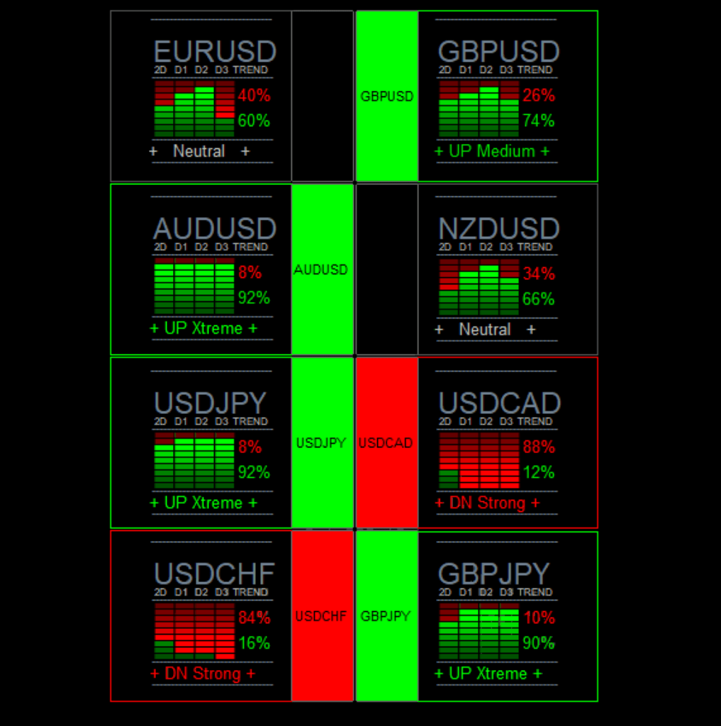 The MT4 T-Stat Trading Software offers clear market insights and comprehensive alerts to ensure you never miss a trading opportunity. Suitable for any trading style, it provides trend confirmation, detailed pair selection, and a simple entry tool for informed and timely trades.