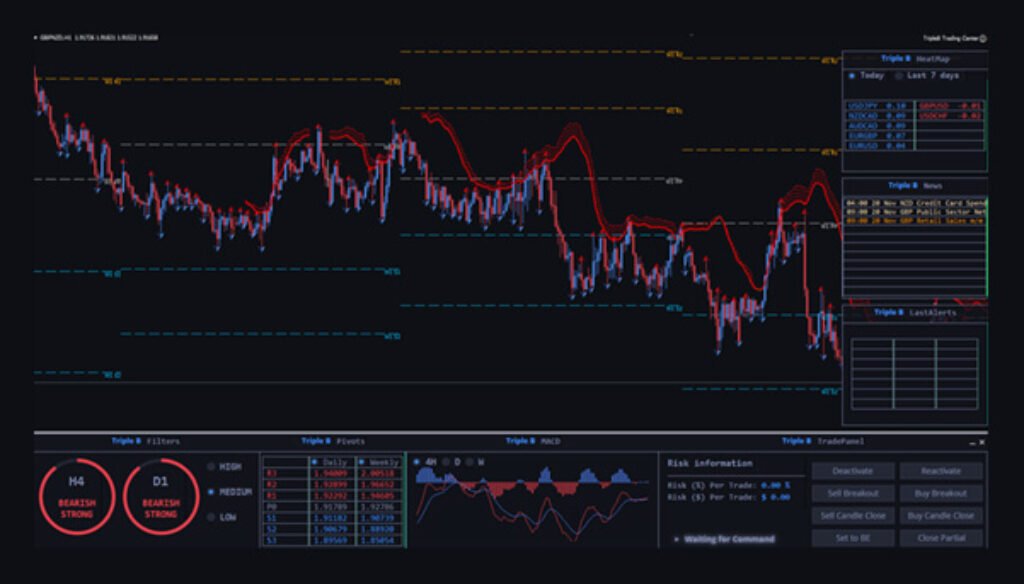 Maximize your trading potential with Triple FX Trading Software. Effortlessly analyze charts and make informed decisions. Get started today!