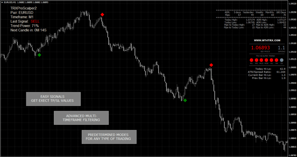 Maximize your Forex trading potential with the MT4 TRIX software. Unlock vast opportunities in the world's largest financial market. Start trading today!