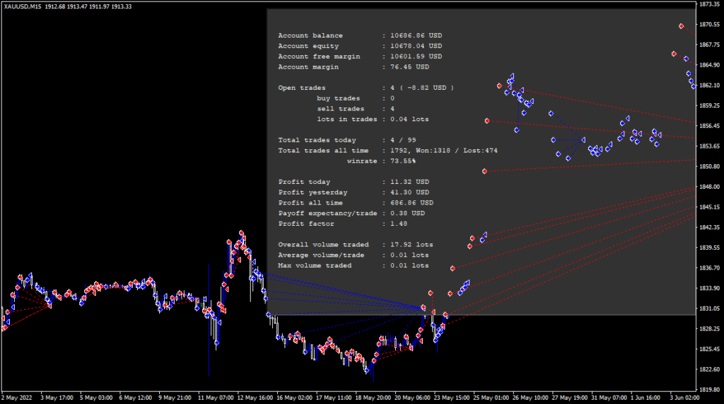 Boost your Forex trading with the Elantian Gold Scalper Robot. Maximize your returns effortlessly and achieve exceptional ROI. Get started today!