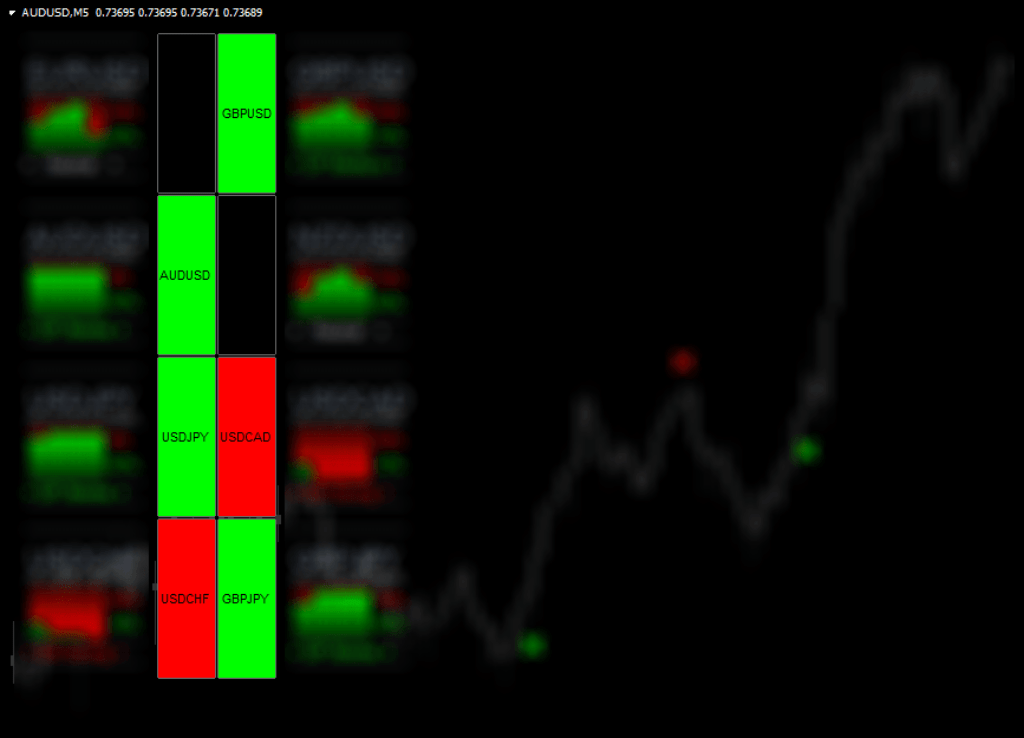 The MT4 T-Stat Trading Software offers clear market insights and comprehensive alerts to ensure you never miss a trading opportunity. Suitable for any trading style, it provides trend confirmation, detailed pair selection, and a simple entry tool for informed and timely trades.