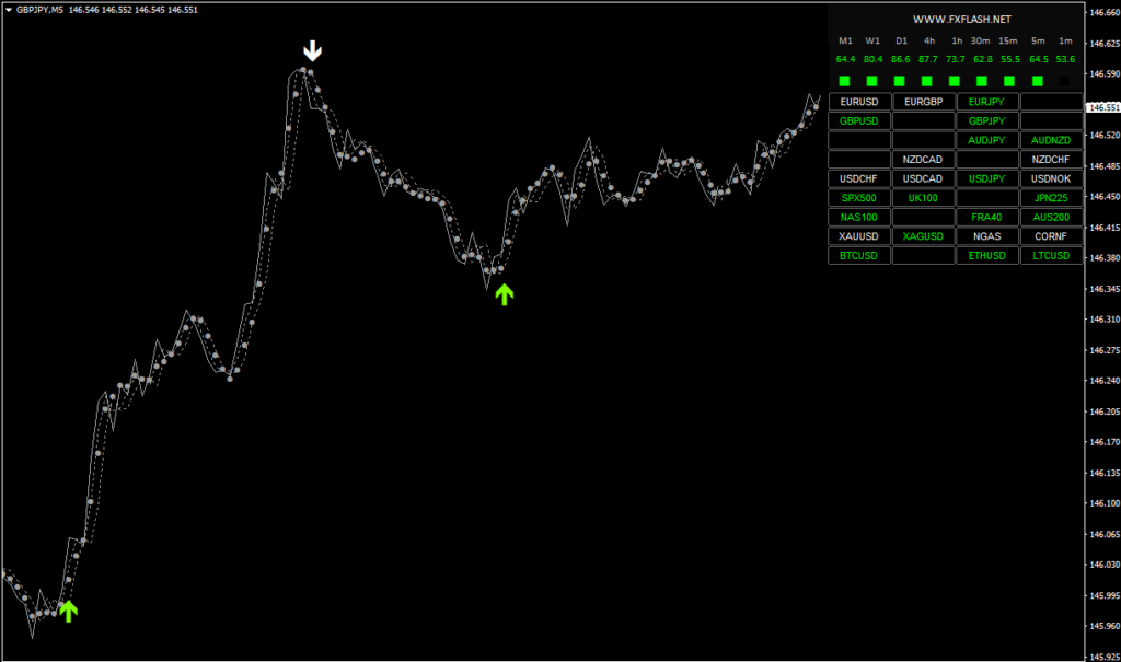 Take your forex trading to the next level with FLASH-FX Forex Trading Software. Our 2024 version offers reliable, non-repaint signals for increased profitability. Try it now!