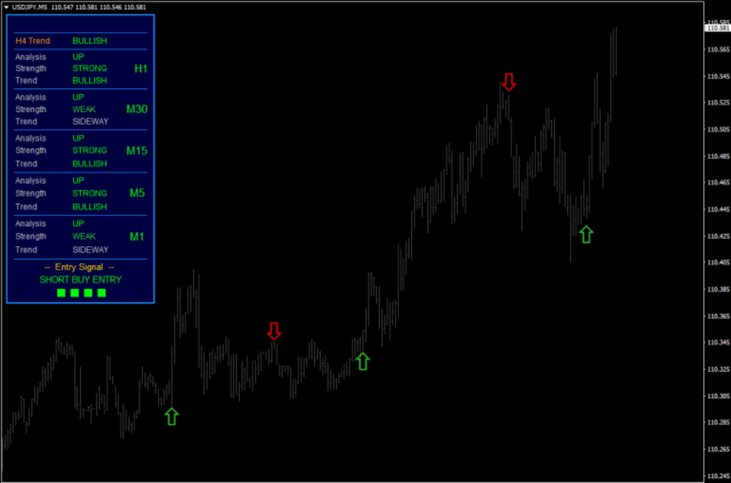 Unleash the power of FX Hulk Trading Software and take your trading to new heights. Crush the Forex market with accurate and profitable BUY/SELL signals. Start conquering today!