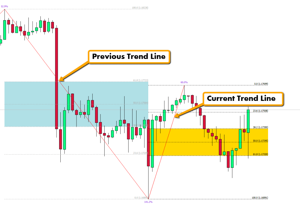 Revolutionize your trading approach with Fibonacci Trading Software. Say goodbye to manual drawing and hello to accurate Fibonacci levels. 📈