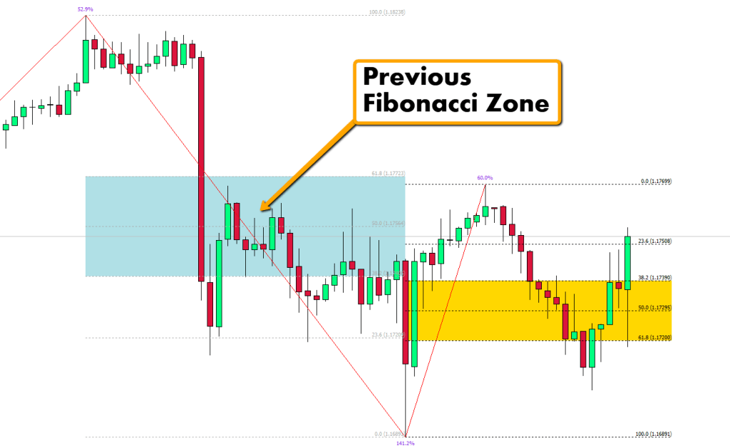 Revolutionize your trading approach with Fibonacci Trading Software. Say goodbye to manual drawing and hello to accurate Fibonacci levels. 📈