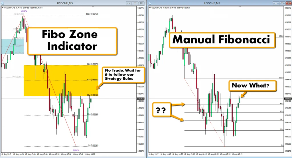 Revolutionize your trading approach with Fibonacci Trading Software. Say goodbye to manual drawing and hello to accurate Fibonacci levels. 📈