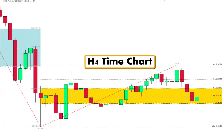 Revolutionize your trading approach with Fibonacci Trading Software. Say goodbye to manual drawing and hello to accurate Fibonacci levels. 📈