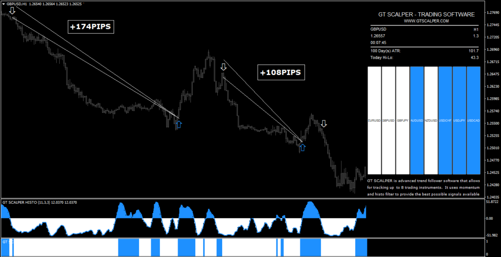 Unlock your trading potential with Matrix Scalper Trading Software. Navigate the markets with ease and accuracy. Start optimizing your trades today! 📈