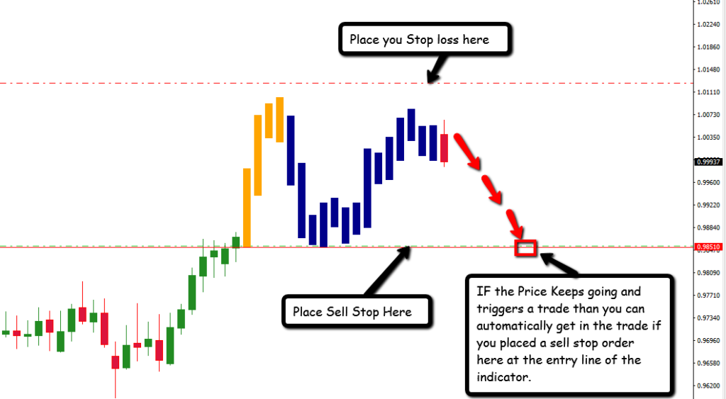 Boost your trading performance with E-Scalper Premium Trading Software. Effortlessly identify high-probability reversal patterns and improve your trading accuracy. Get started today!