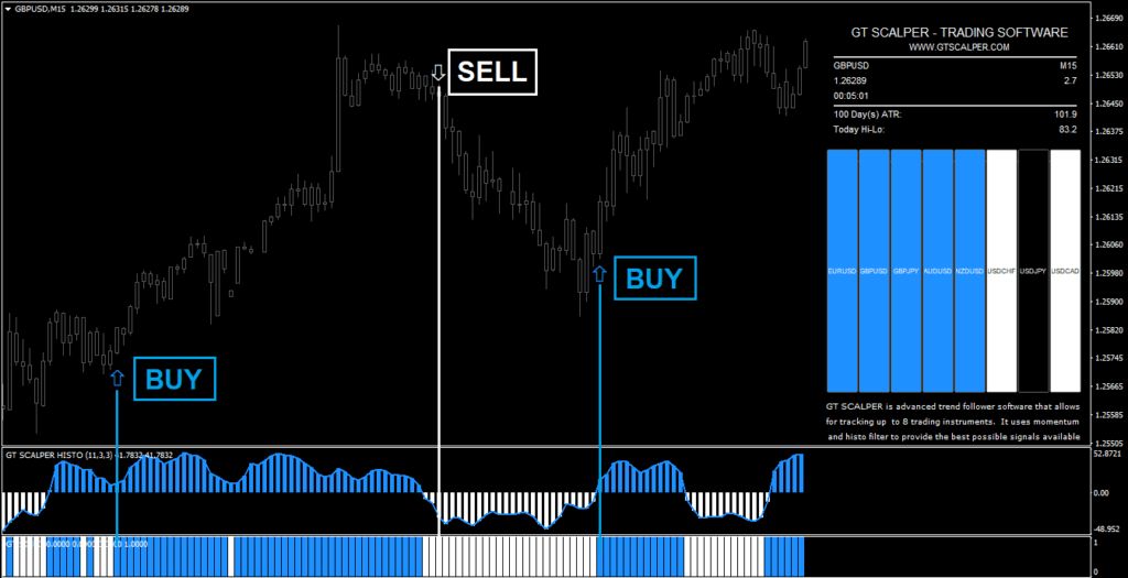 Unlock your trading potential with Matrix Scalper Trading Software. Navigate the markets with ease and accuracy. Start optimizing your trades today! 📈