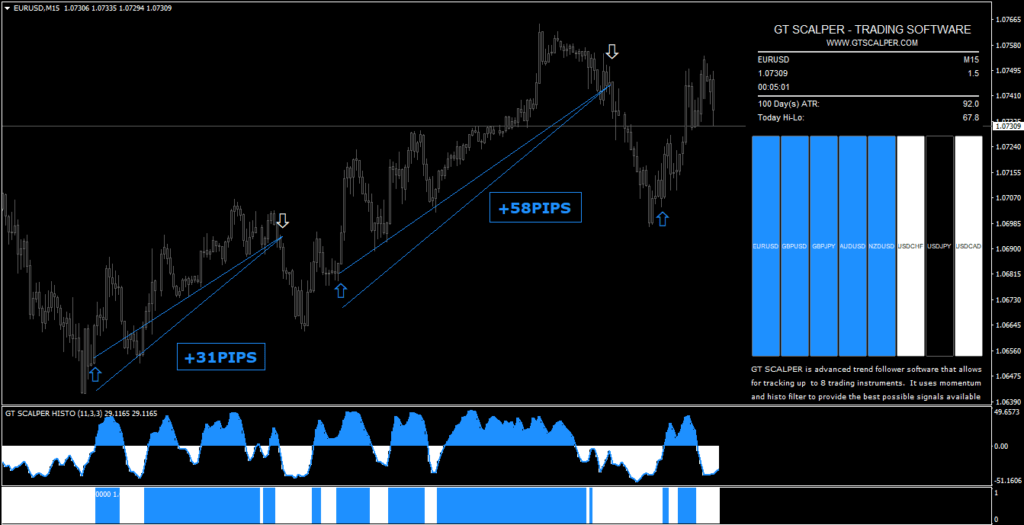 Unlock your trading potential with Matrix Scalper Trading Software. Navigate the markets with ease and accuracy. Start optimizing your trades today! 📈