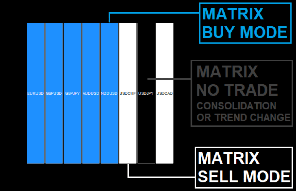 Unlock your trading potential with Matrix Scalper Trading Software. Navigate the markets with ease and accuracy. Start optimizing your trades today! 📈