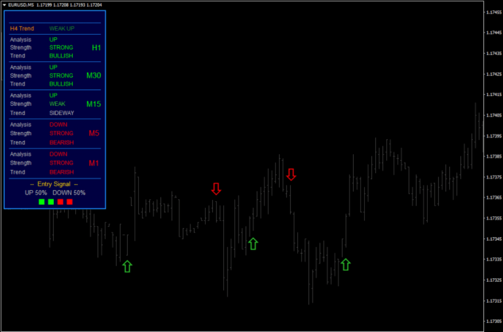 Unleash the power of FX Hulk Trading Software and take your trading to new heights. Crush the Forex market with accurate and profitable BUY/SELL signals. Start conquering today!