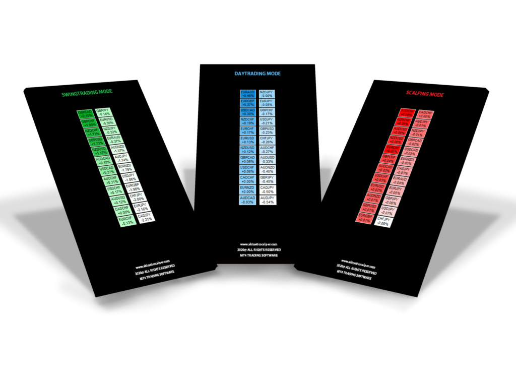 Take your forex trading to the next level with the X-K Pro Heatmap Trading Software. Unleash the power of super accurate signals and advanced technology. Start maximizing your profits now!