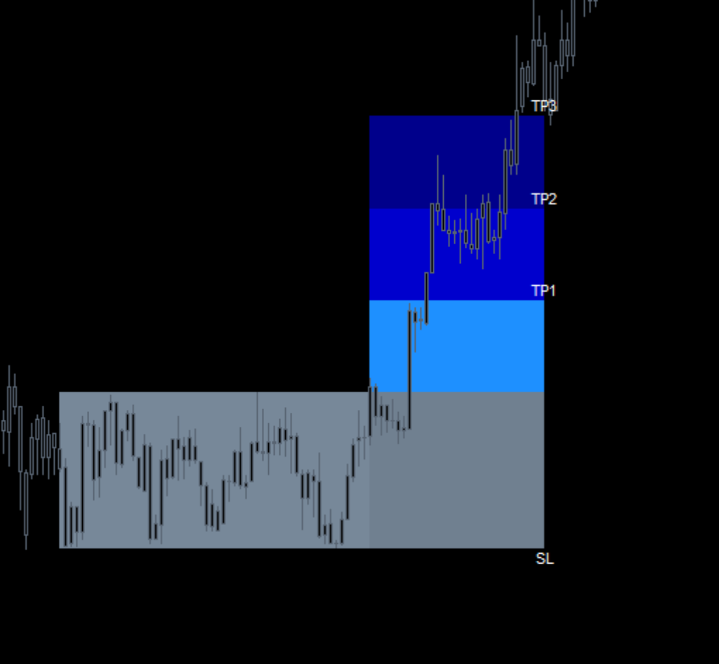 Upgrade your trading arsenal with the user-friendly FX Vortex 3.0. Say goodbye to guesswork and unreliable signals. Start achieving consistent profits now!