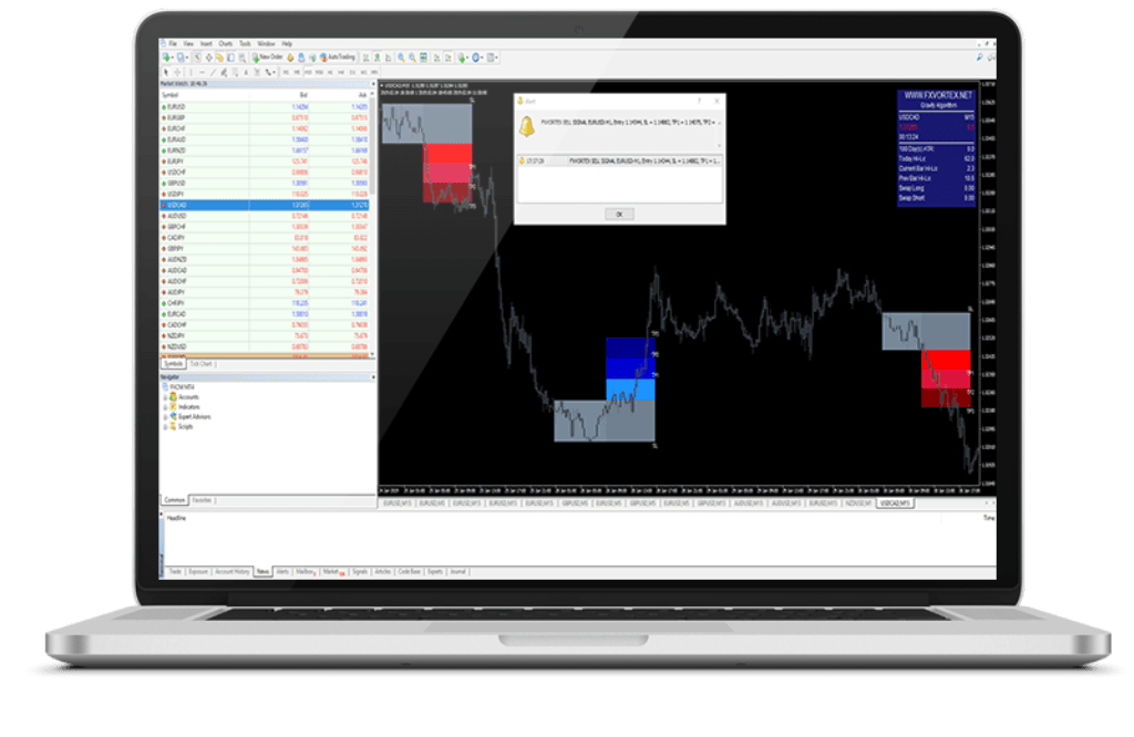 Upgrade your trading arsenal with the user-friendly FX Vortex 3.0. Say goodbye to guesswork and unreliable signals. Start achieving consistent profits now!