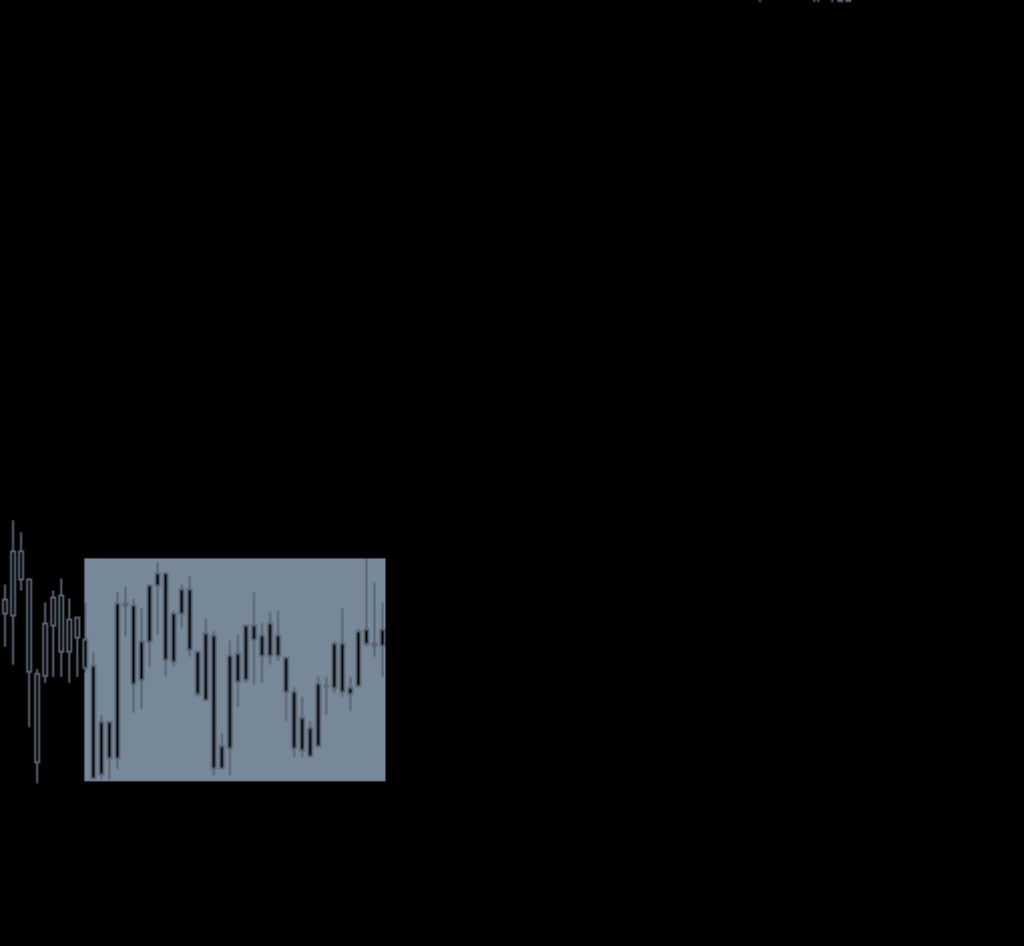 Upgrade your trading arsenal with the user-friendly FX Vortex 3.0. Say goodbye to guesswork and unreliable signals. Start achieving consistent profits now!