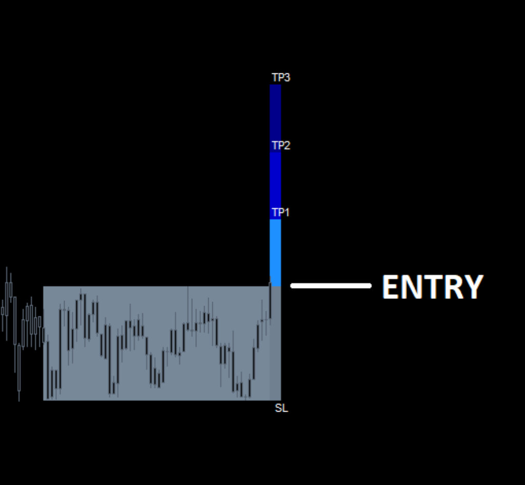 Upgrade your trading arsenal with the user-friendly FX Vortex 3.0. Say goodbye to guesswork and unreliable signals. Start achieving consistent profits now!