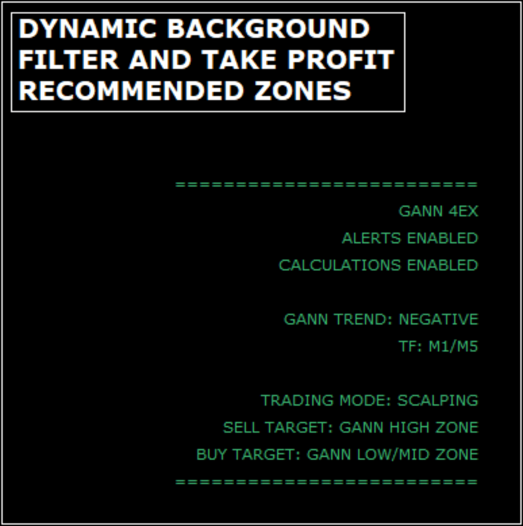 Gann4Ex Trading Software offers highly accurate signals and an intuitive interface, making it ideal for traders of all levels. With features like real-time alerts and a non-repaint technique, it ensures reliable and efficient trading every day.