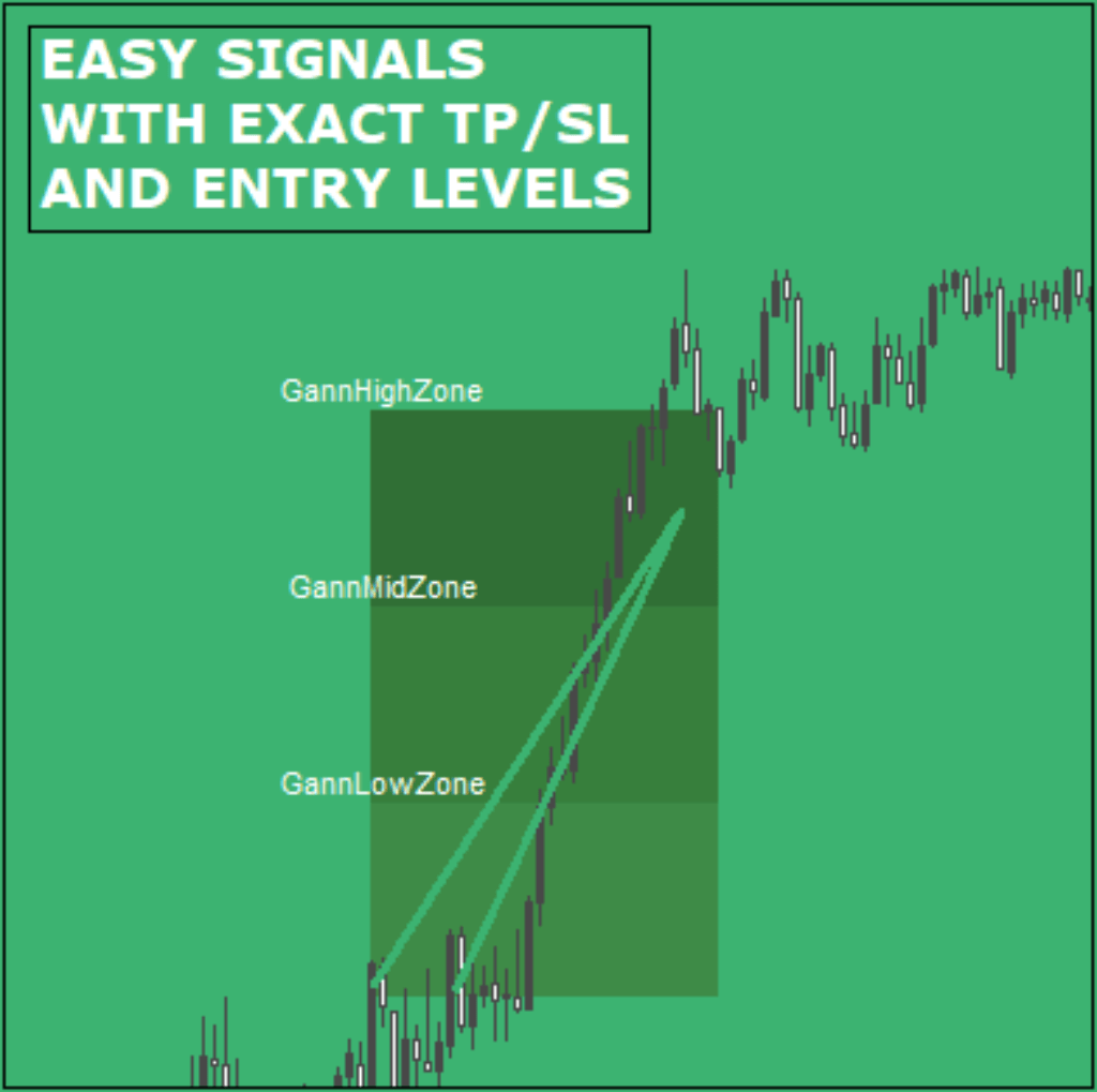 Gann4Ex Trading Software offers highly accurate signals and an intuitive interface, making it ideal for traders of all levels. With features like real-time alerts and a non-repaint technique, it ensures reliable and efficient trading every day.