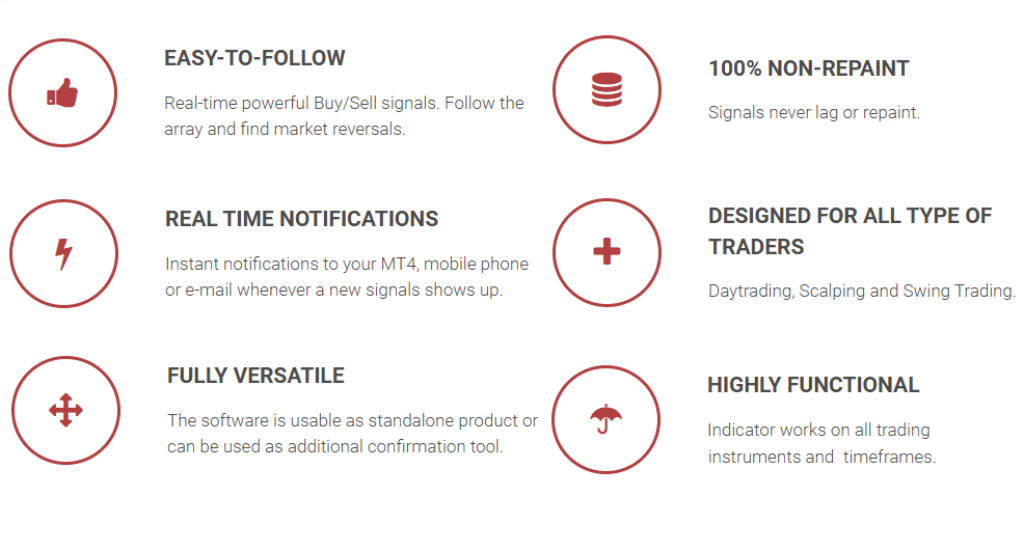 Boost your forex trading strategy with Array4X Trading Software. Gain precision, speed, and the power to stay ahead in the currency market. Try it now!