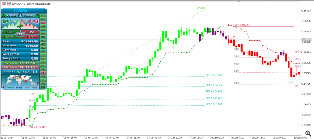 The Atomic Analyst Price Action Indicator is a non-repainting, non-lagging tool designed to provide traders with clear, reliable signals for precise trading decisions. Its advanced filters and multi-timeframe analysis help traders maximize profits across various markets and timeframes.