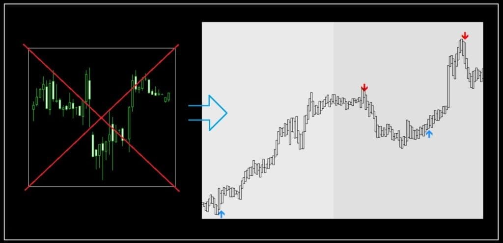 The Smart Analyzer Advanced Indicator is a powerful trading tool designed to capture major and minor market trends with high accuracy. Its non-repainting technology, real-time alerts, and multi-timeframe analysis make it ideal for traders of all skill levels.