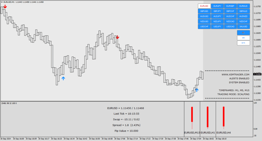 The Smart Analyzer Advanced Indicator is a powerful trading tool designed to capture major and minor market trends with high accuracy. Its non-repainting technology, real-time alerts, and multi-timeframe analysis make it ideal for traders of all skill levels.