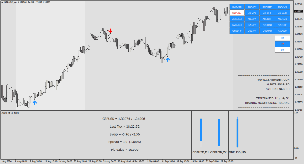 The Smart Analyzer Advanced Indicator is a powerful trading tool designed to capture major and minor market trends with high accuracy. Its non-repainting technology, real-time alerts, and multi-timeframe analysis make it ideal for traders of all skill levels.