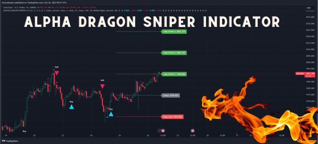 The Alpha Dragon Sniper Indicator is a high-accuracy trading tool for TradingView, providing real-time trade signals for forex, crypto, stocks, and more. With its proprietary algorithm, it identifies high-probability setups, helping traders execute precise entries, stop losses, and take profits effortlessly.