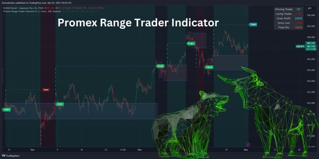 The Promex Range Trader Indicator for TradingView is a powerful tool that helps traders identify high-probability range trading opportunities and breakouts with precision. Using advanced machine learning and real-time market analysis, it removes emotional decision-making and optimizes risk management for consistent profits.