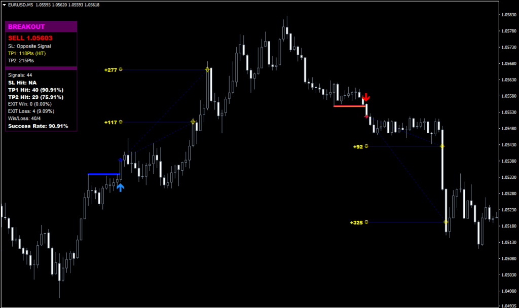 GTR Trading Software is an advanced MT4 indicator that provides precise buy/sell signals with unmatched reliability and ease of use. Its no-repaint technology, early trend detection, and multi-channel alerts make it the ultimate tool for traders of all levels.